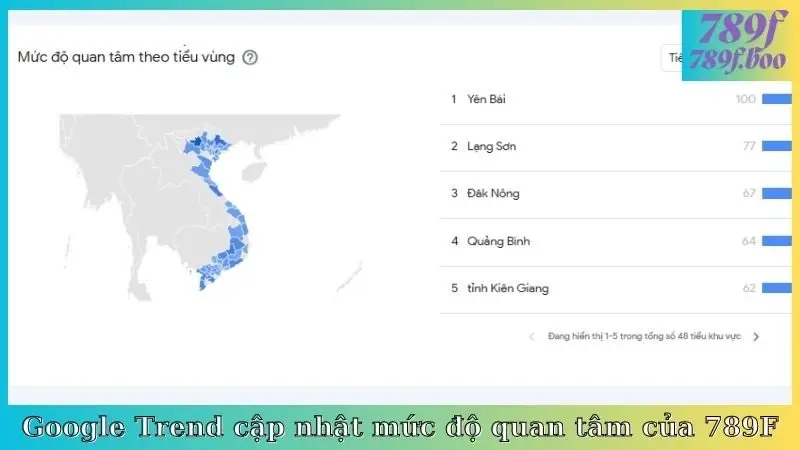 Google Trend cập nhật mức độ quan tâm của 789F